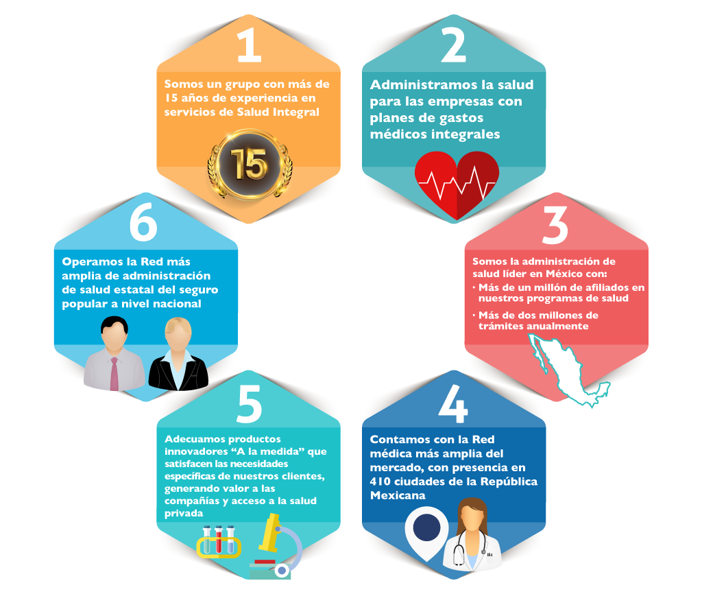 diagrama mediaccess servicios